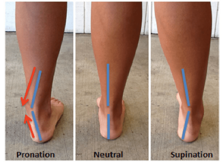 Supination