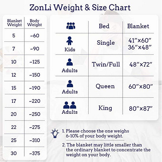 ZonLi Weighted Blanket