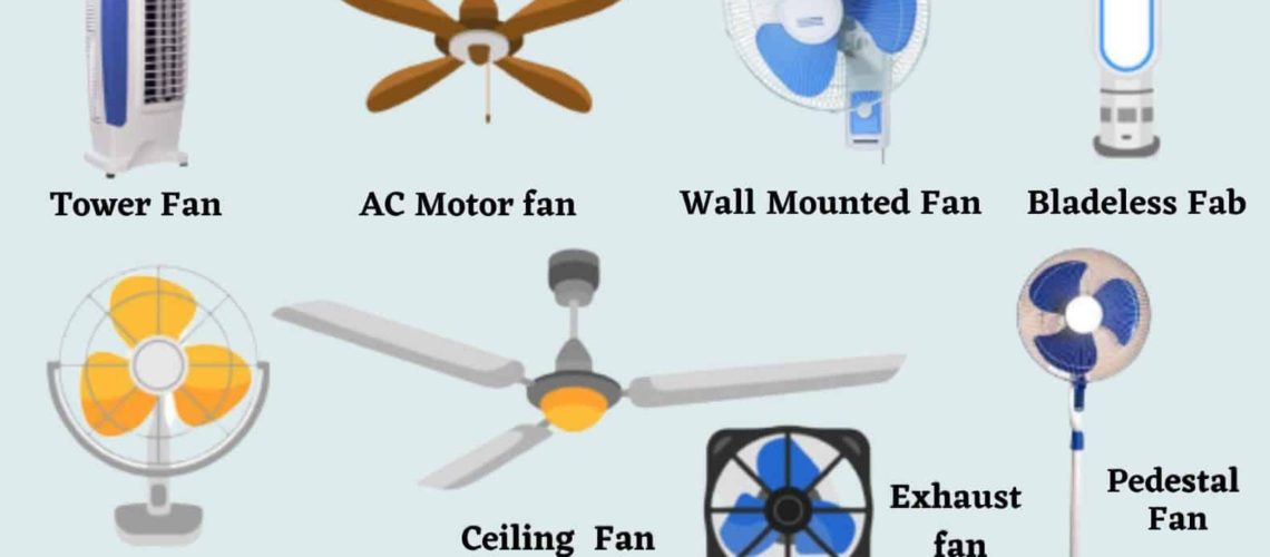 Types of Fans – Ranging from Residential Ceiling Fans to Industrial Blowers